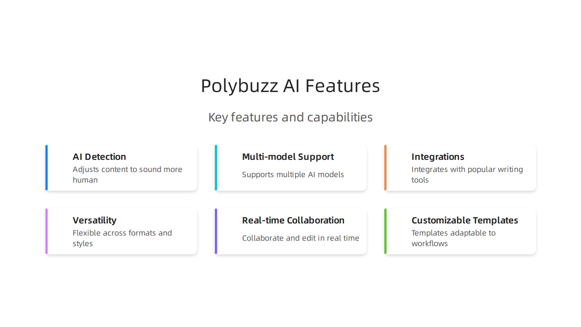 An infographic detailing Polybuzz AI's standout features, including its built-in AI detection meter, multi-model support, and integrations with popular writing tools.