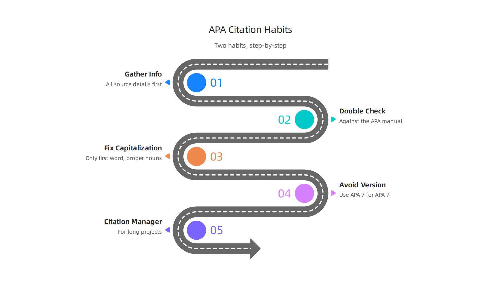 A step-by-step guide to using an APA citation generator effectively, minimizing errors and maximizing efficiency.