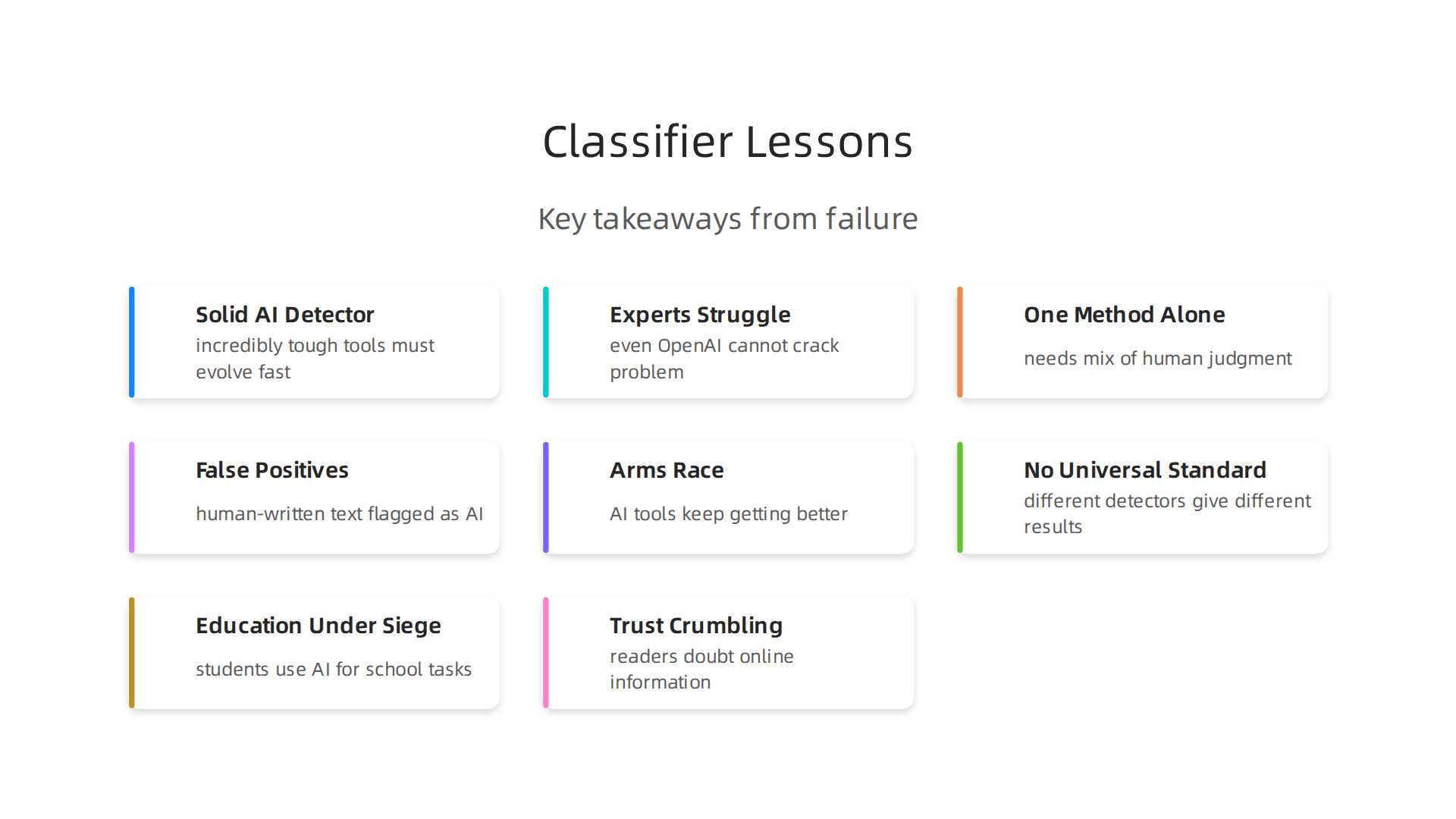 Key lessons learned from the quick failure and shutdown of the OpenAI AI Text Classifier.