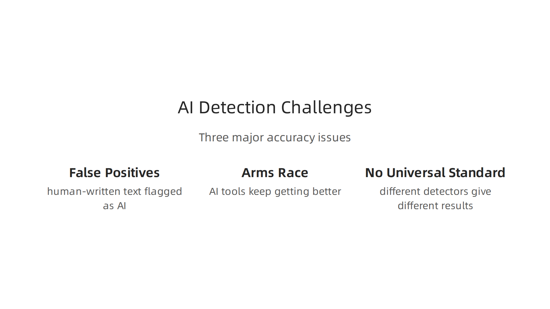 The three significant challenges impacting the accuracy and reliability of AI content detection tools.