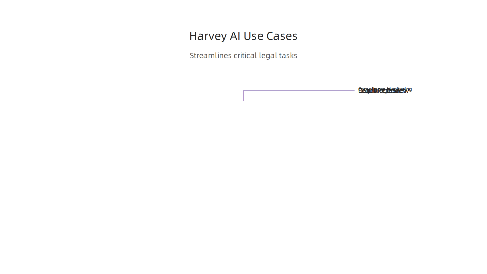Harvey AI streamlines critical legal tasks, enhancing efficiency and accuracy for law firms.