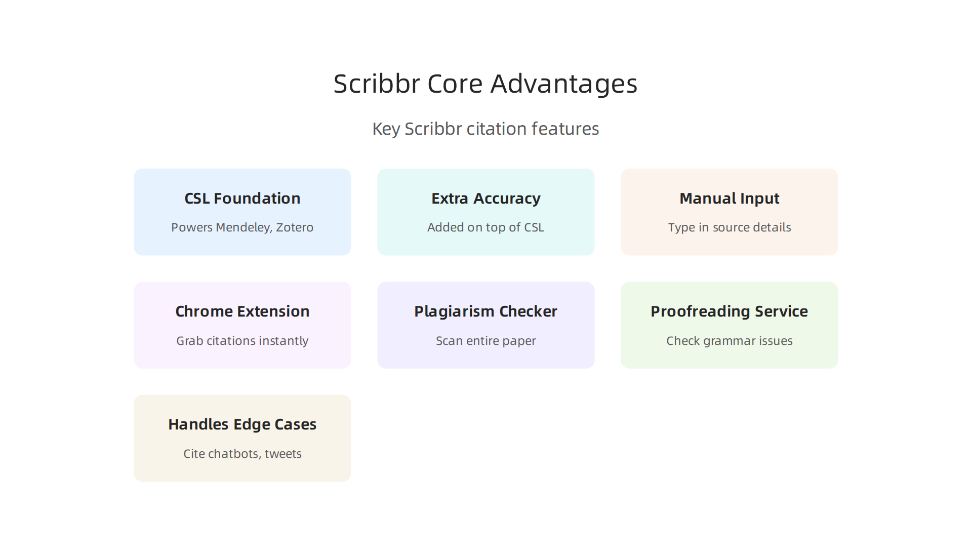 Key features that position Scribbr as a leading APA citation generator, combining reliability with user-friendly functionalities.