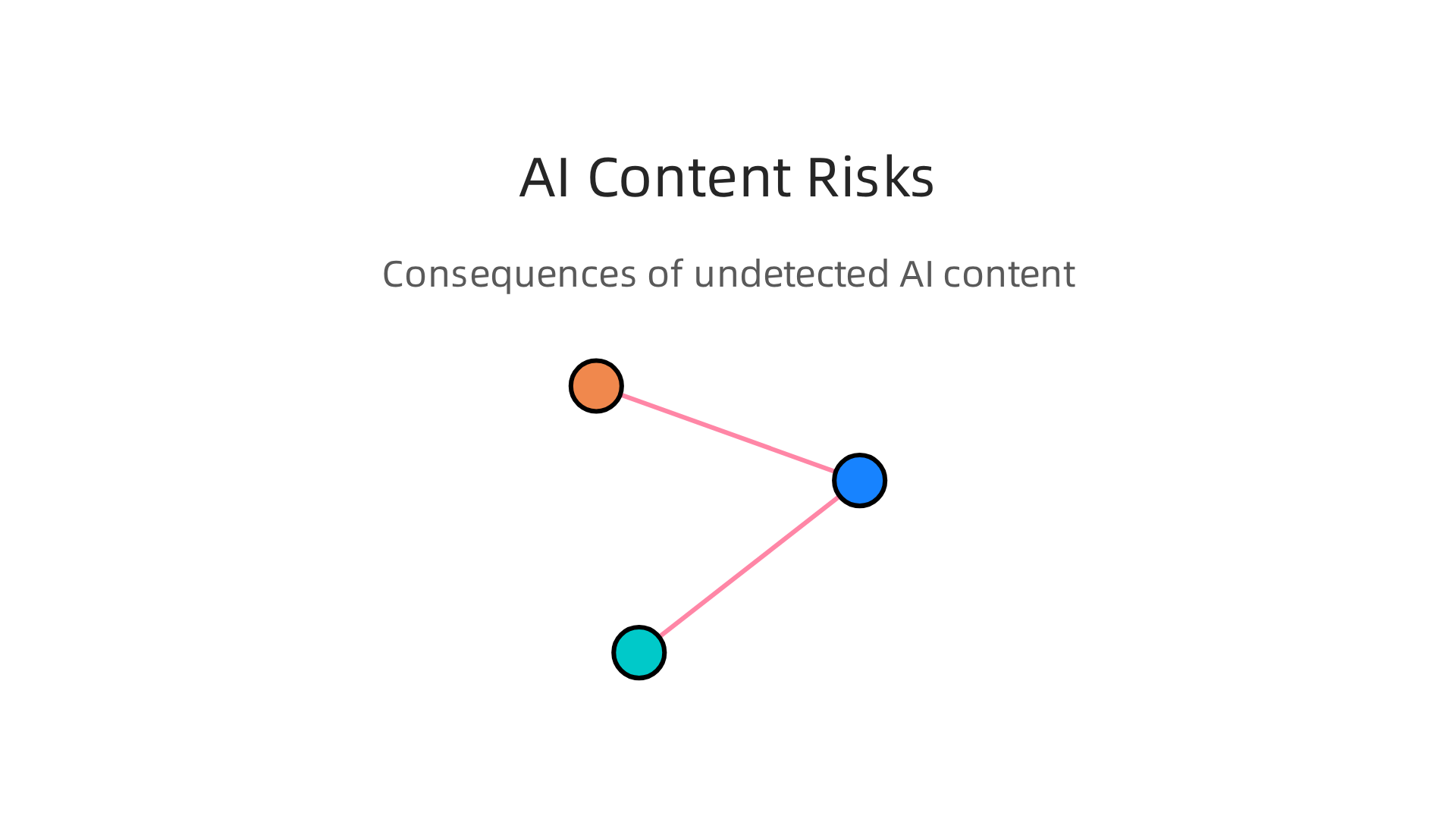 The significant costs and negative consequences associated with failing to detect AI-generated content.