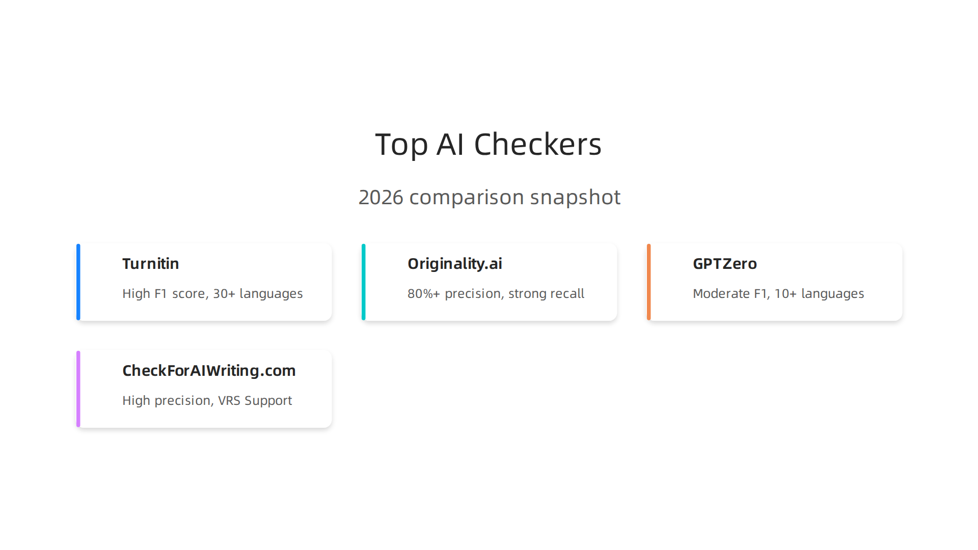 A side-by-side comparison of leading AI and plagiarism detection tools, highlighting key features and performance.
