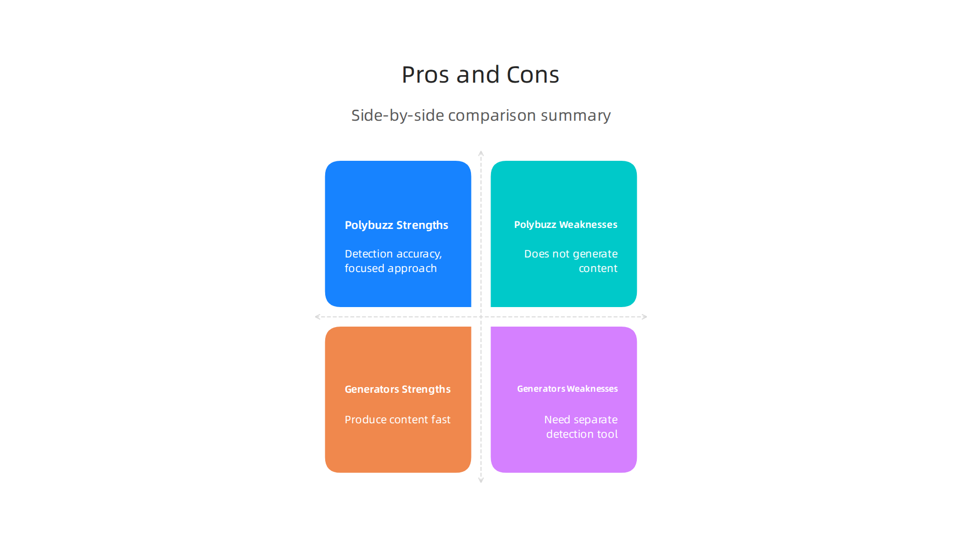 A summary of the strengths and weaknesses of Polybuzz AI compared to general-purpose AI content generators.