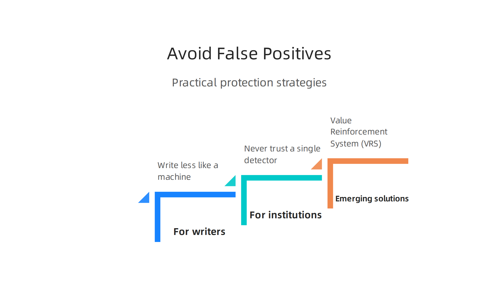 Practical advice for writers and institutions to protect against false AI detection flags.