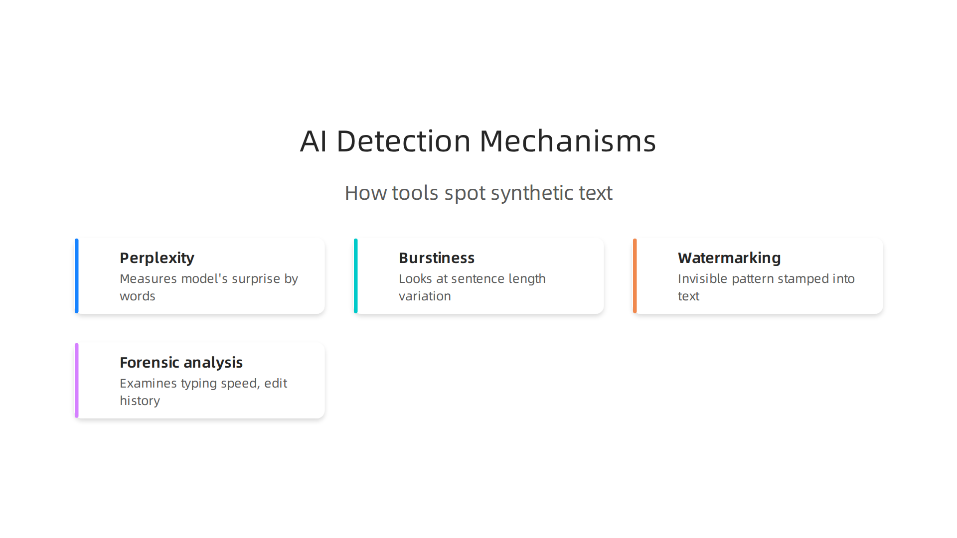 AI detection tools utilize specific metrics and advanced techniques to identify machine-generated text.
