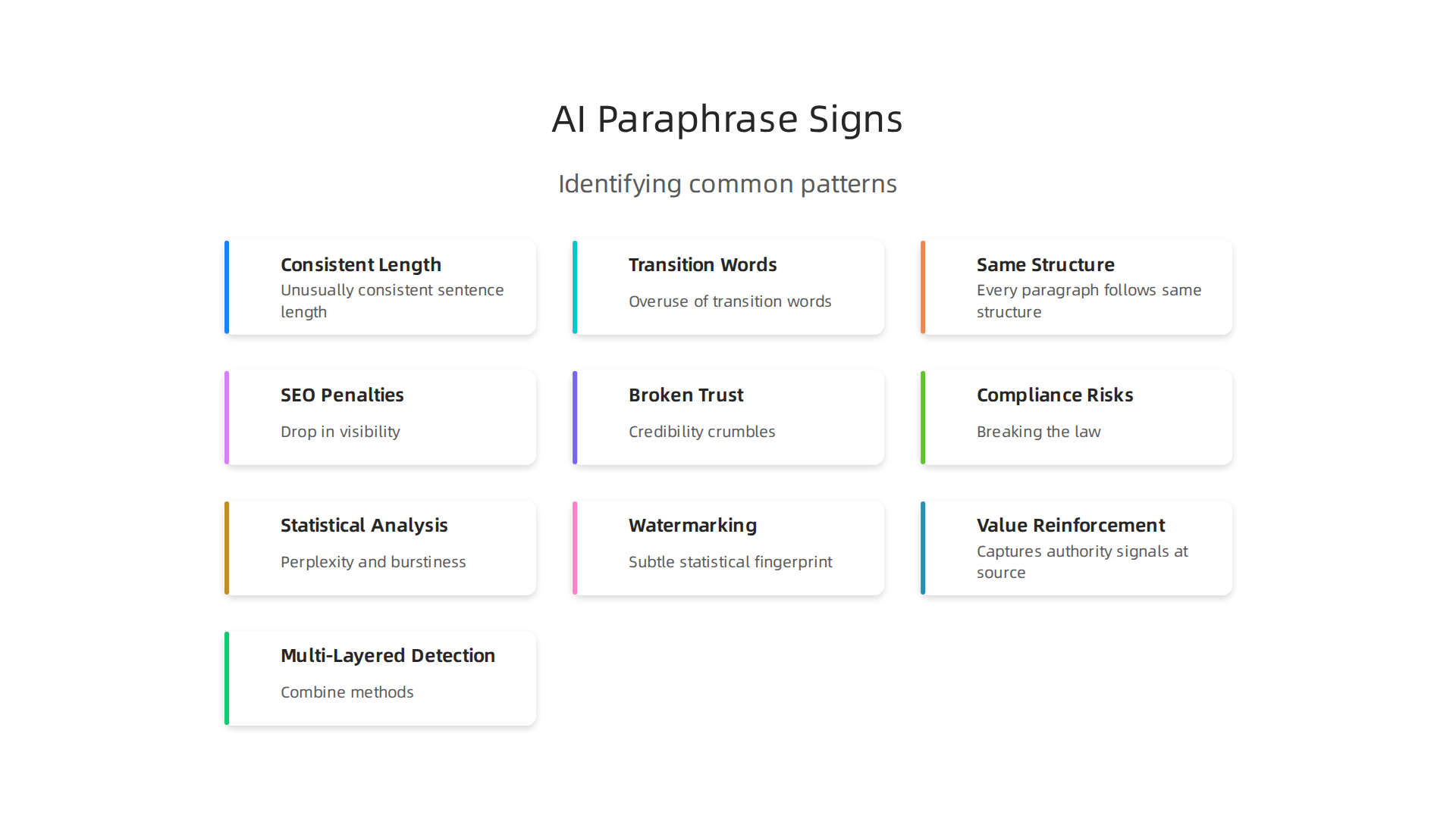Identifying common textual patterns can help reveal if content has been processed by an AI paraphrasing tool.