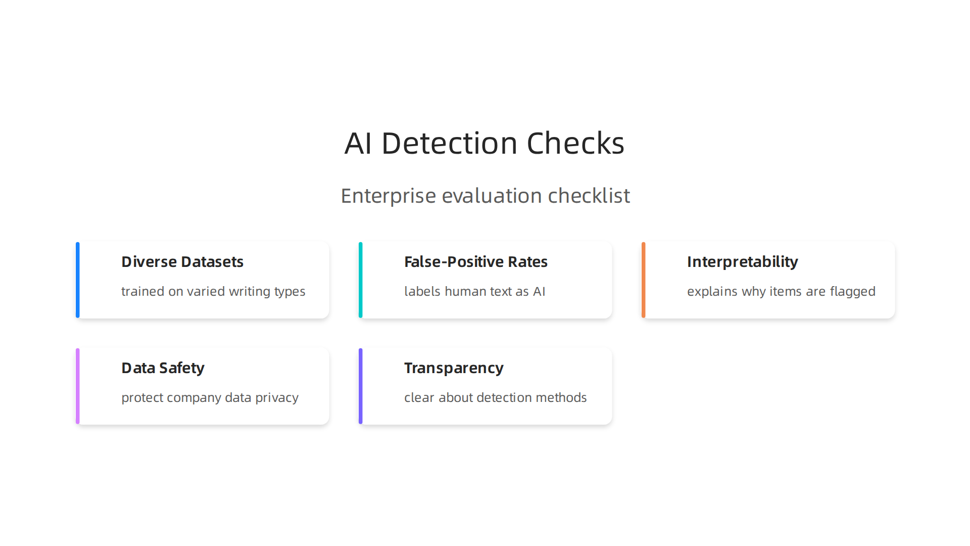 An infographic listing crucial criteria businesses should evaluate when selecting AI detection tools for enterprise use.