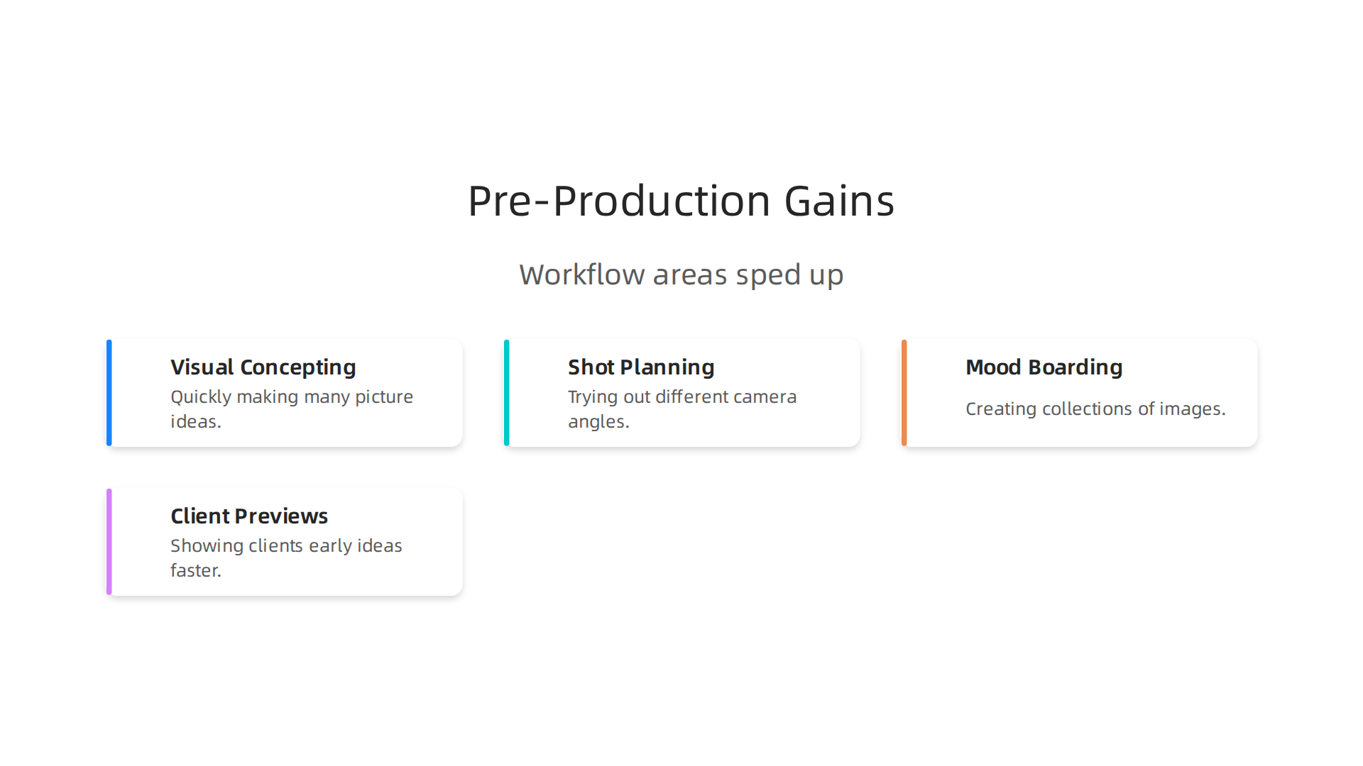 Explore the specific pre-production tasks where storyboard AI delivers significant speed and efficiency improvements.