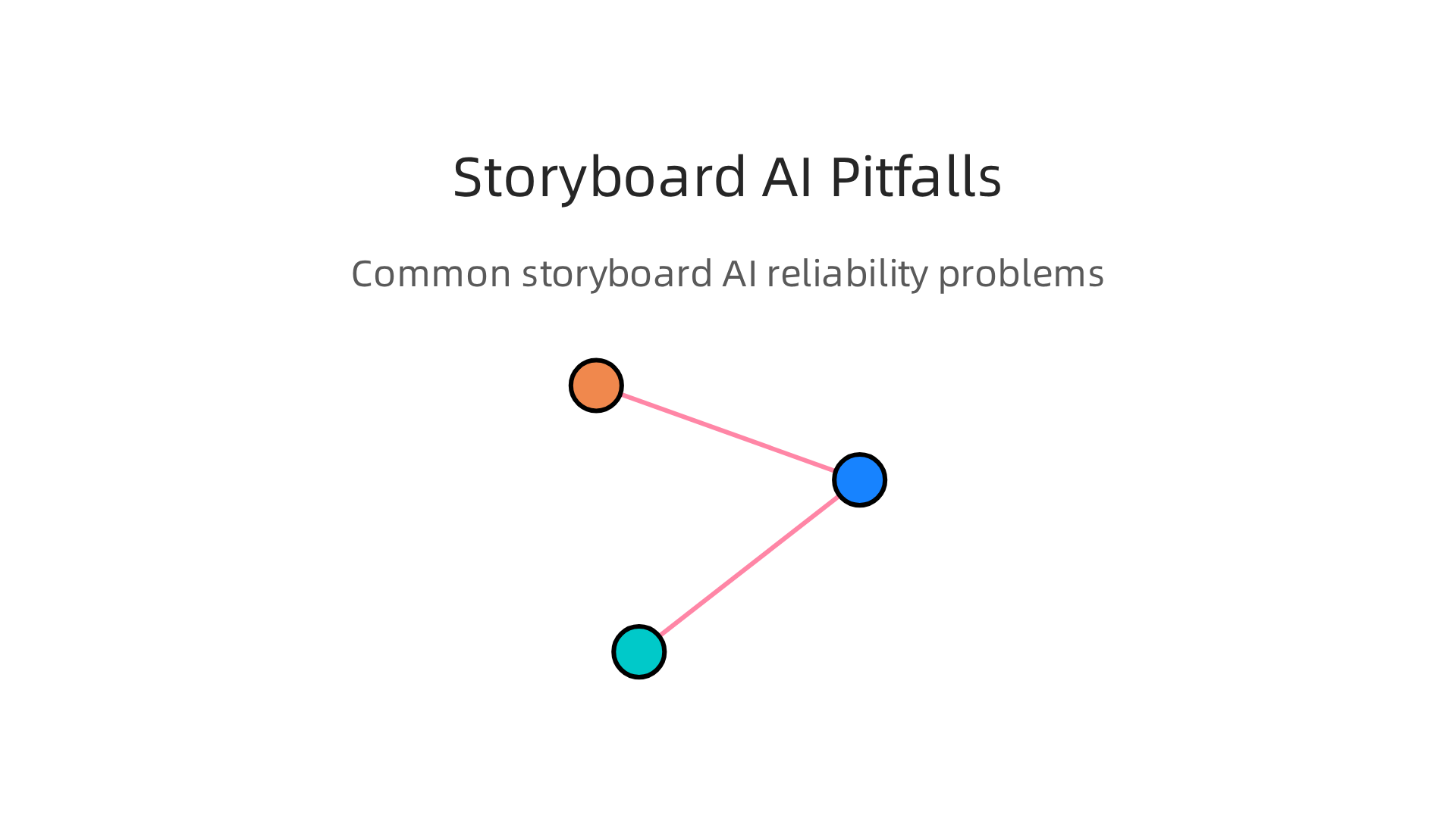 A visual explanation of typical problems encountered with AI-generated storyboard frames, affecting reliability and consistency.