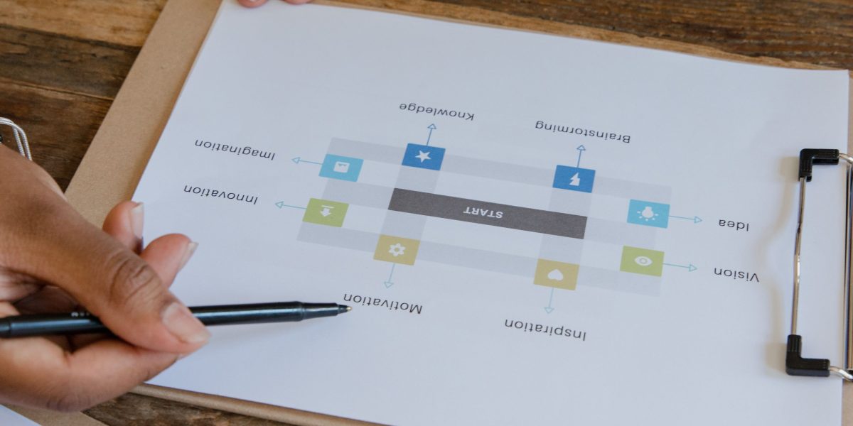 A team actively collaborating around a whiteboard, illustrating workflow integration and practical steps.