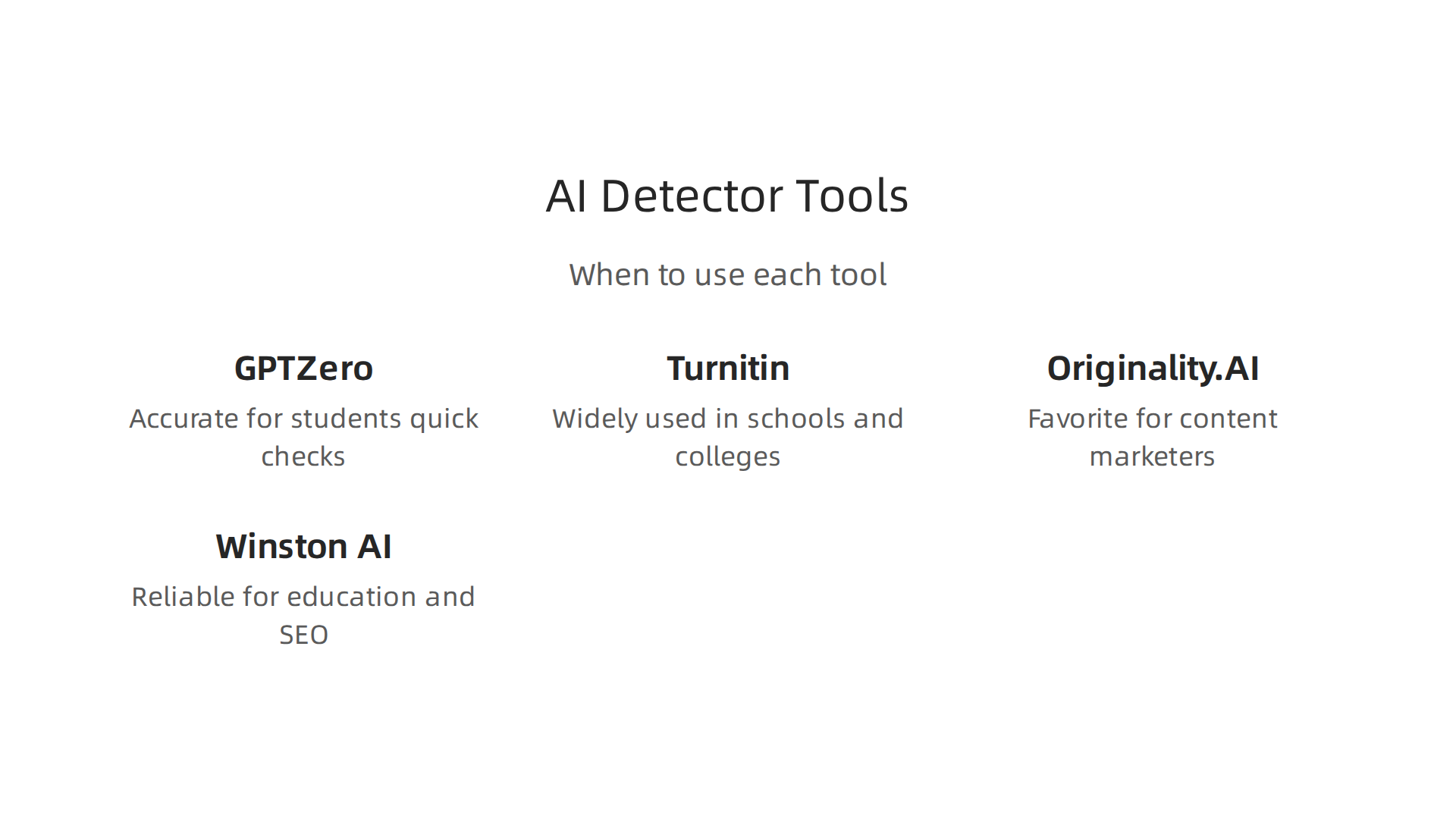 A concise overview of leading AI detection tools and their recommended applications for different user groups.