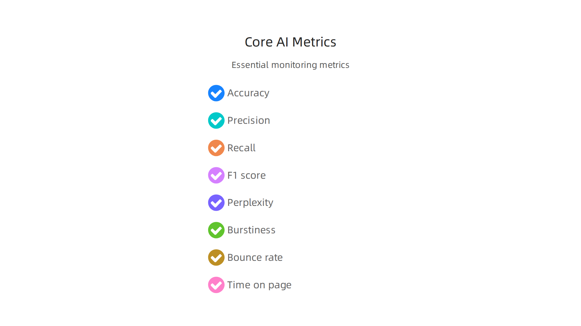 An infographic detailing the essential metrics for monitoring AI content, including traditional classification and linguistic measures.