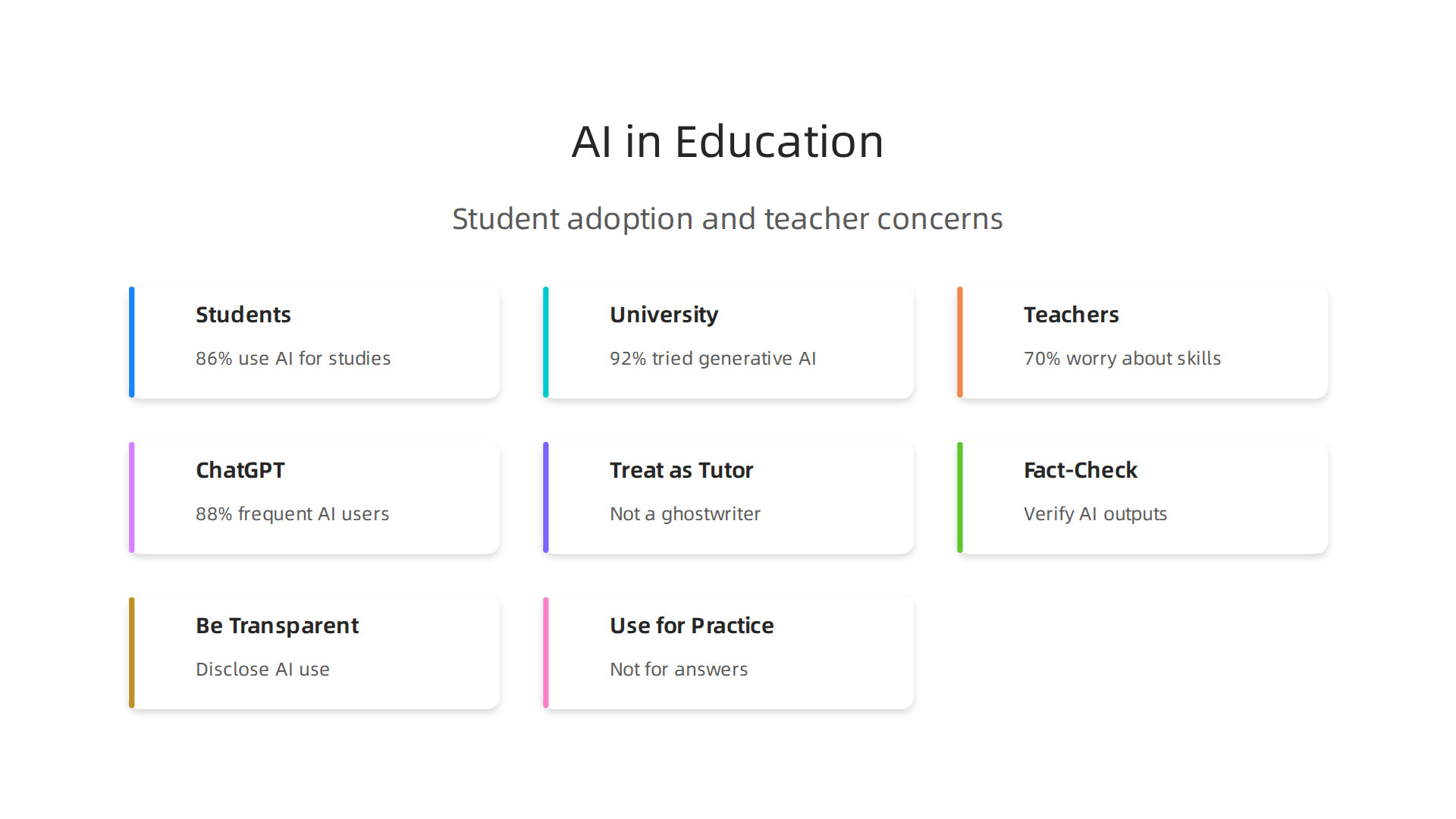 High student adoption of AI for studies is balanced against significant teacher concerns regarding critical thinking.