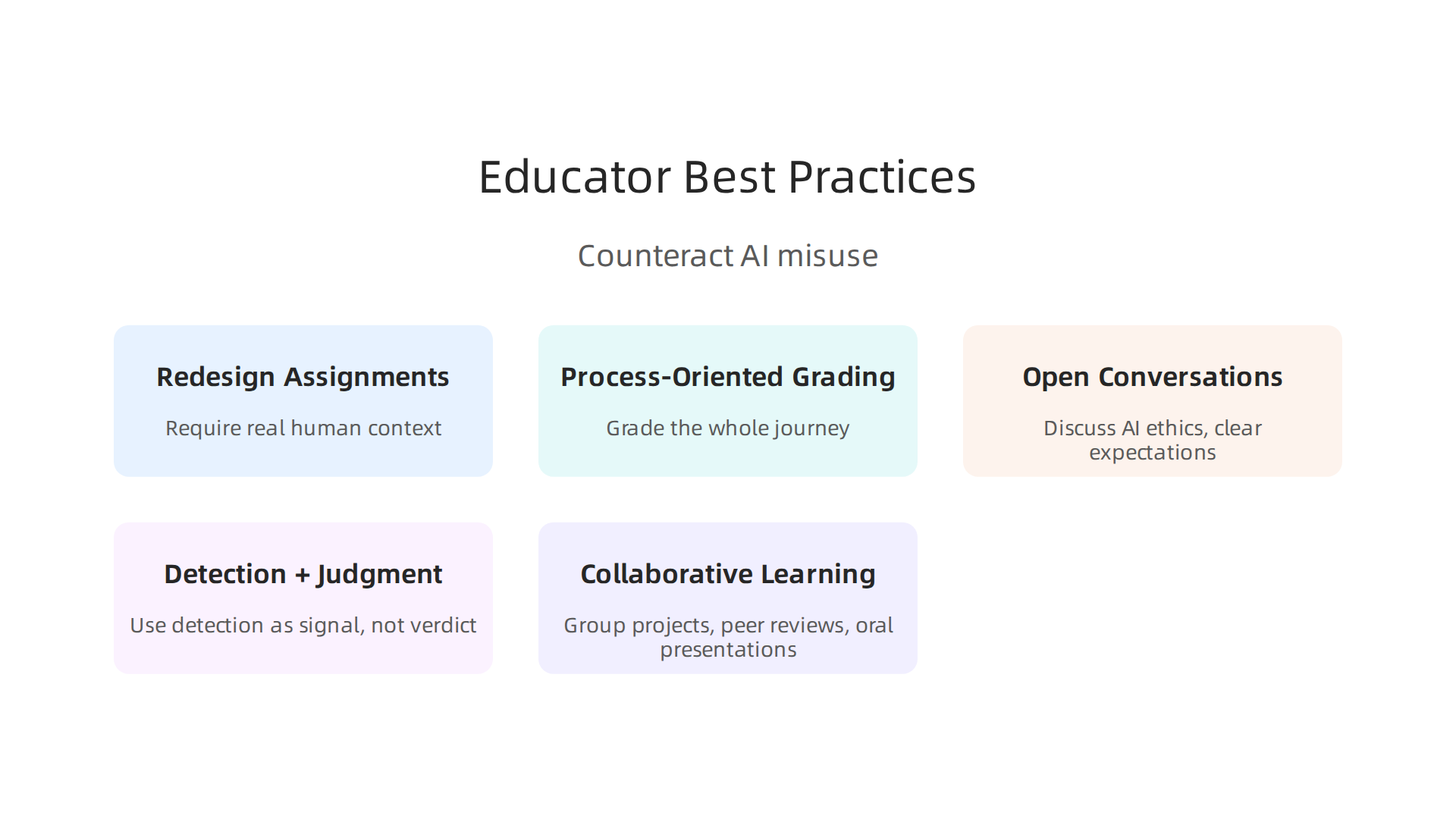 Effective strategies for educators to counteract AI misuse by redesigning assignments and fostering open dialogue.