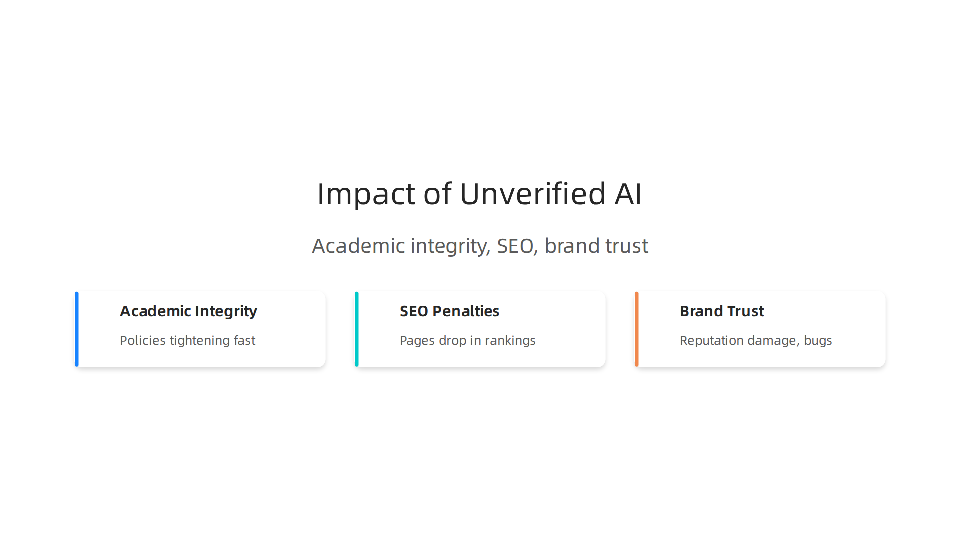 Visualizing the three critical areas negatively affected by unverified AI-generated content.