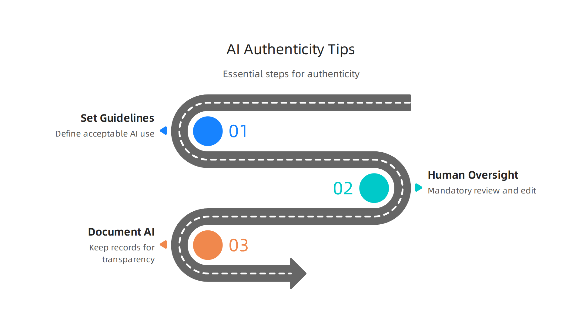 Essential steps to ensure authenticity and trustworthiness when working with AI coding assistants.