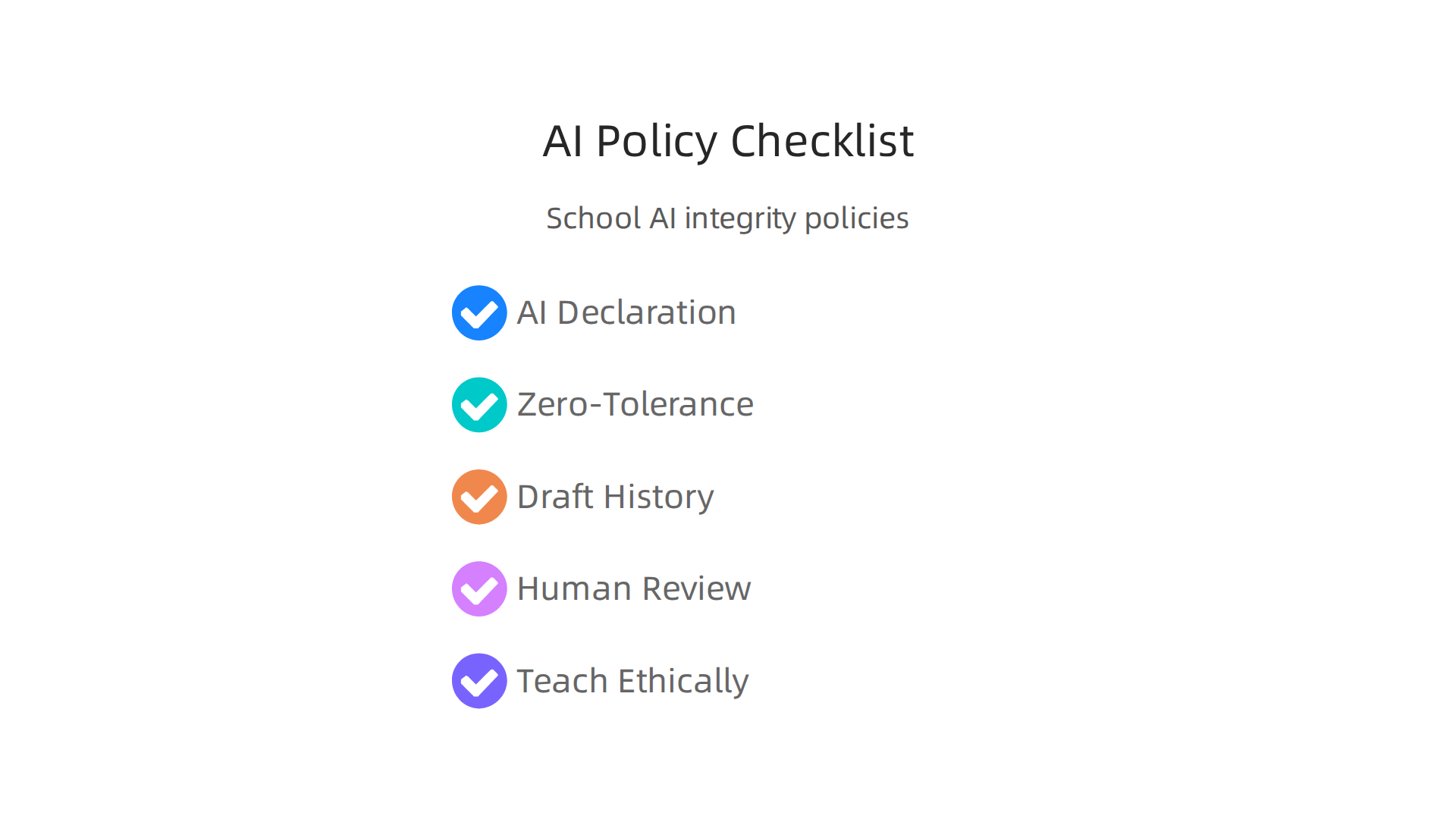 An infographic detailing the evolving academic integrity policies and new practices for AI use in educational settings.