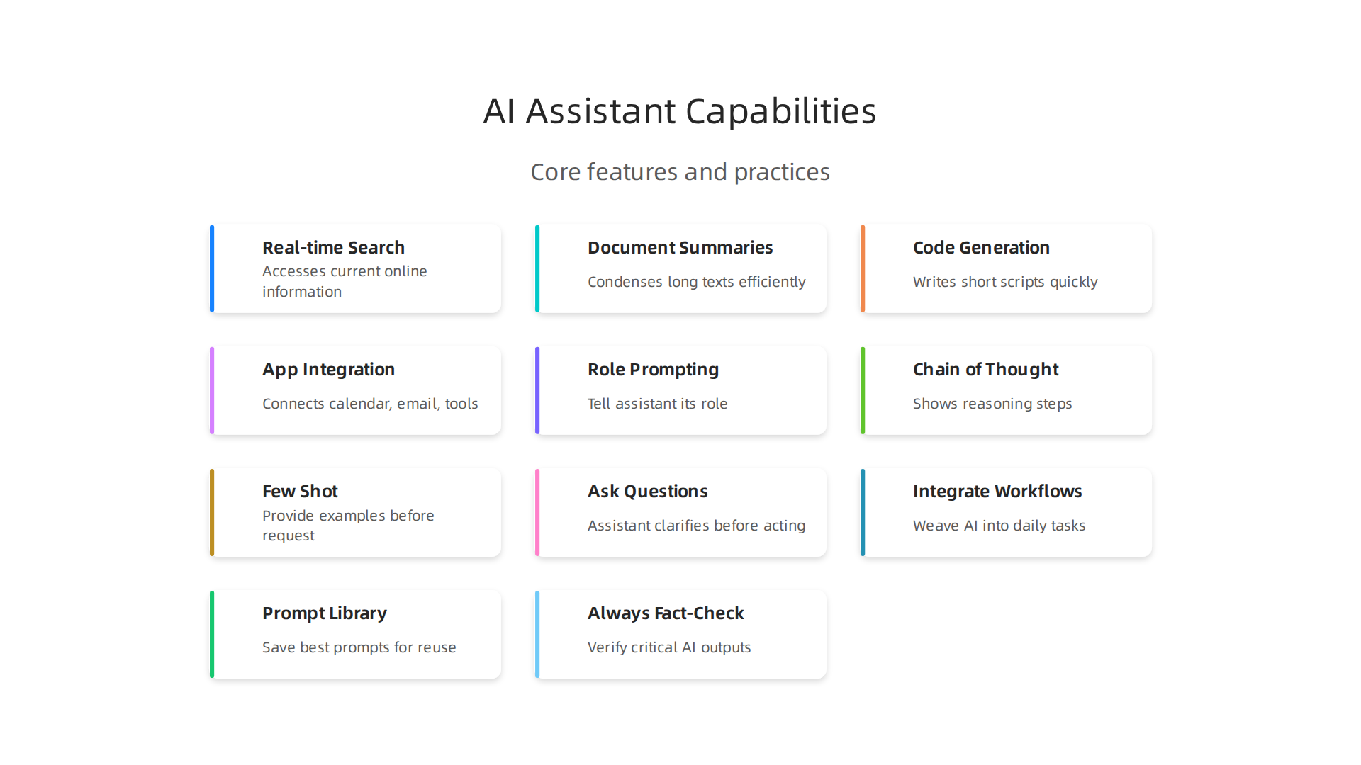 Key functionalities of personal AI assistants in 2026, demonstrating their advanced utility.