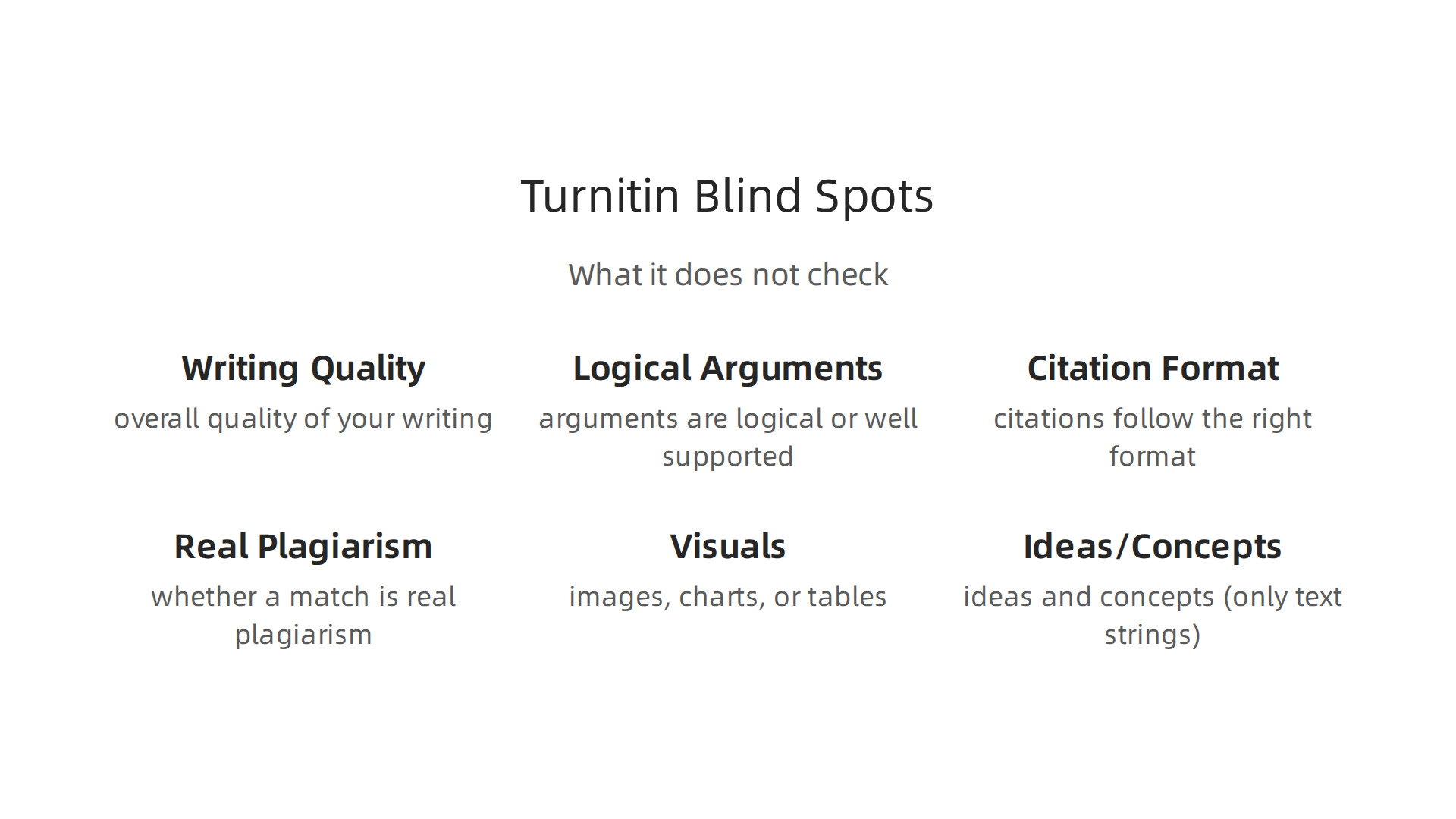 Illustrating the aspects of content quality and originality that Turnitin's similarity score does not evaluate.