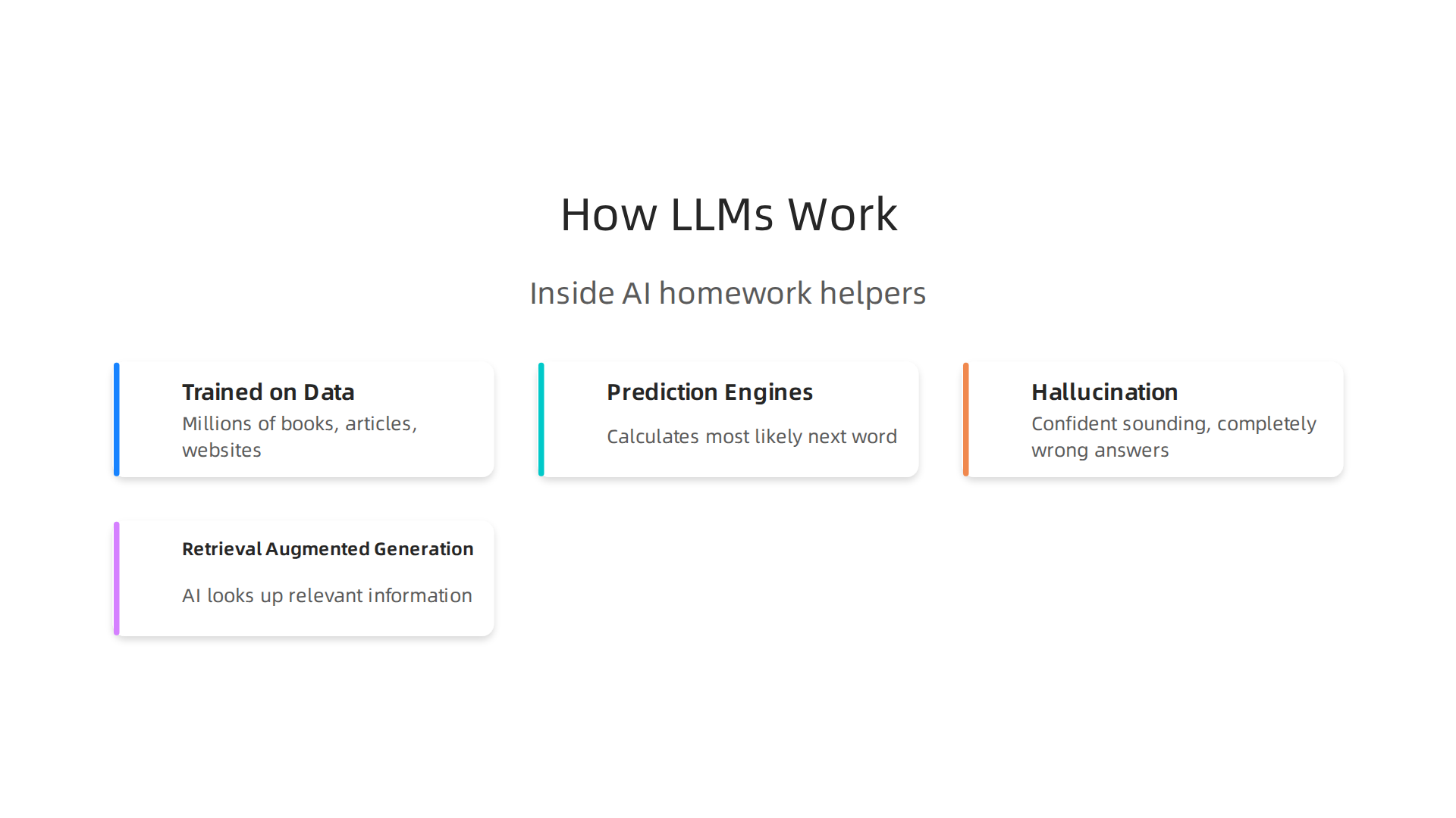 Understanding the mechanics of Large Language Models (LLMs) behind AI homework tools.