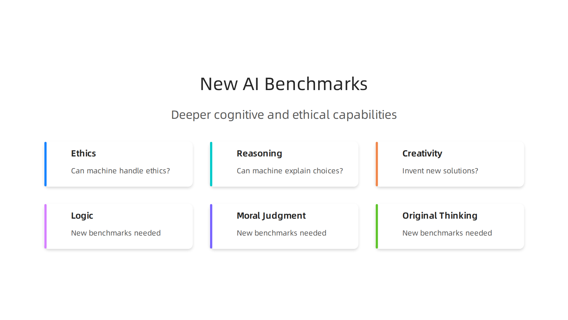 Modern AI assessment moves beyond conversational fluency to evaluate deeper cognitive and ethical capabilities.