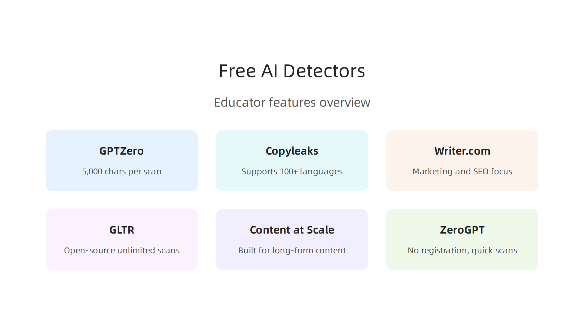 An overview of GPTZero's main features, ideal for educators and academic settings.