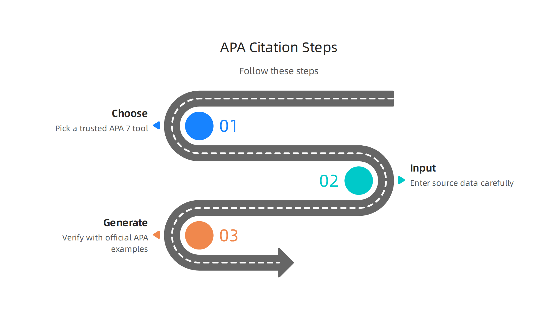 Follow these steps to correctly use an APA in-text citation generator and ensure accurate results for your academic papers.