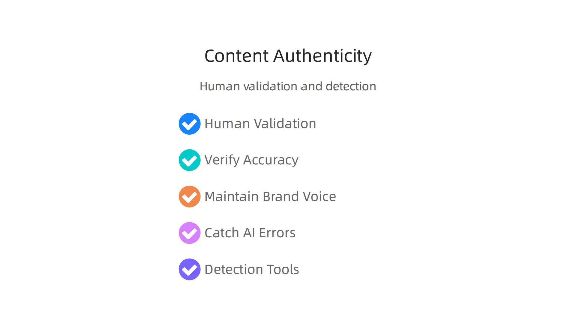 Key steps for an effective content authenticity protocol, emphasizing human validation and intelligent detection to maintain trust and quality.