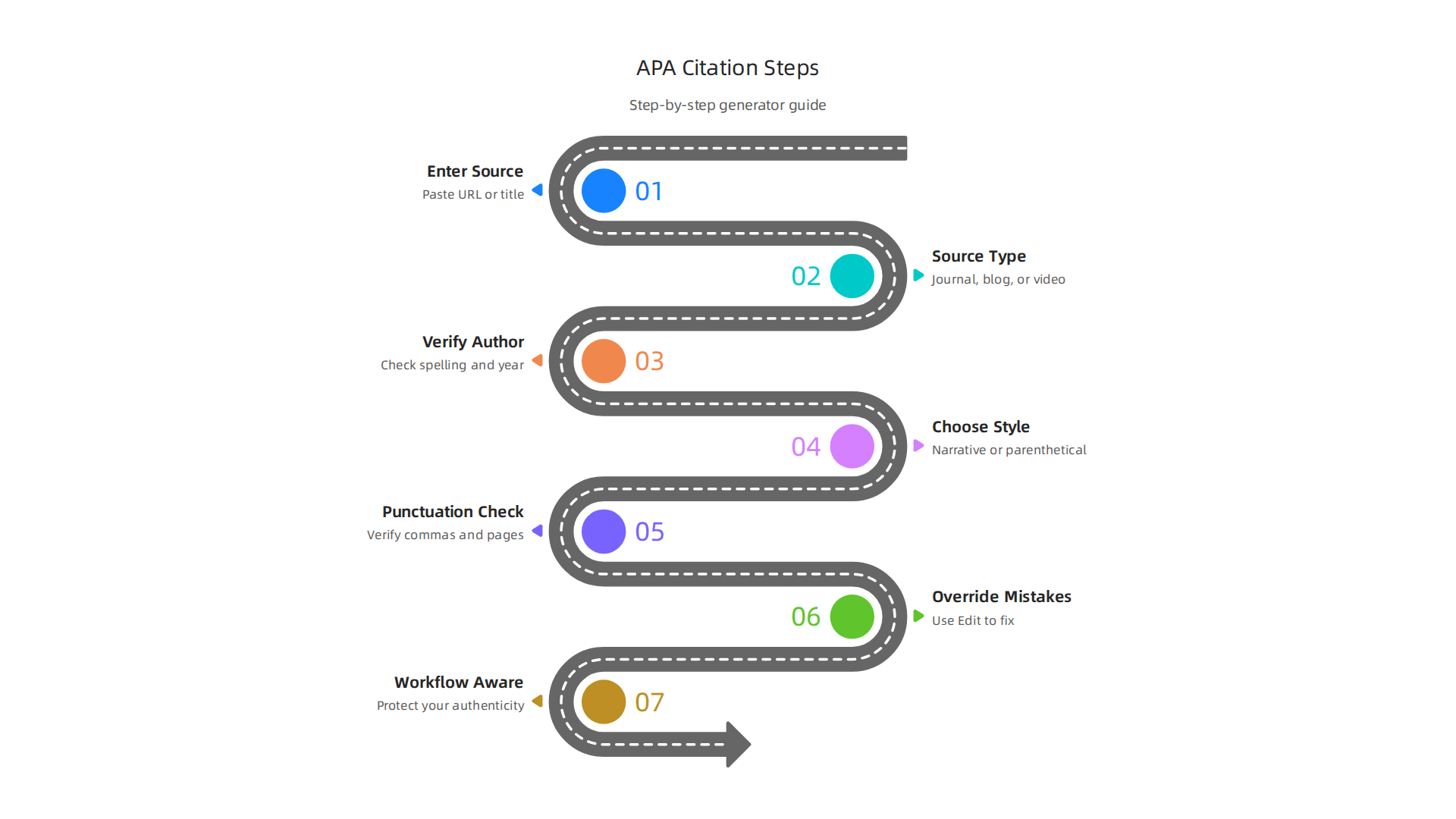 A step-by-step guide to effectively use an APA in-text citation generator while ensuring accuracy.