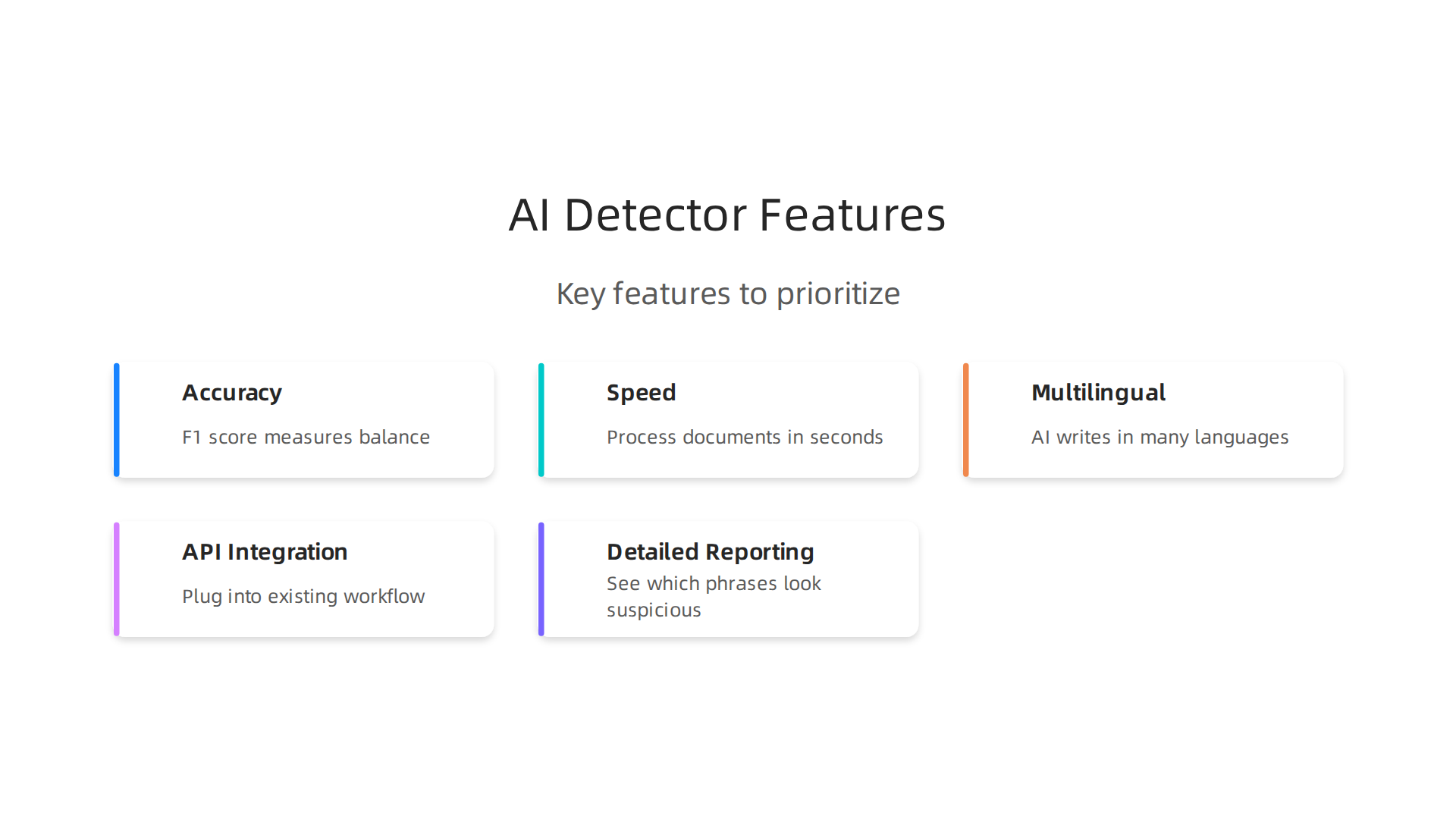 An infographic highlighting the essential features to prioritize when selecting an AI content detection tool.