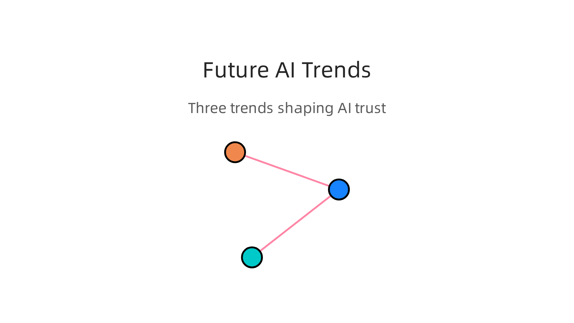 An overview of three critical future trends shaping AI: data sovereignty, provenance tracking, and the role of trust as a competitive advantage.