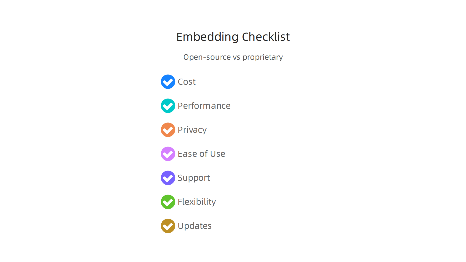 A checklist for evaluating open-source versus proprietary text embedding models.