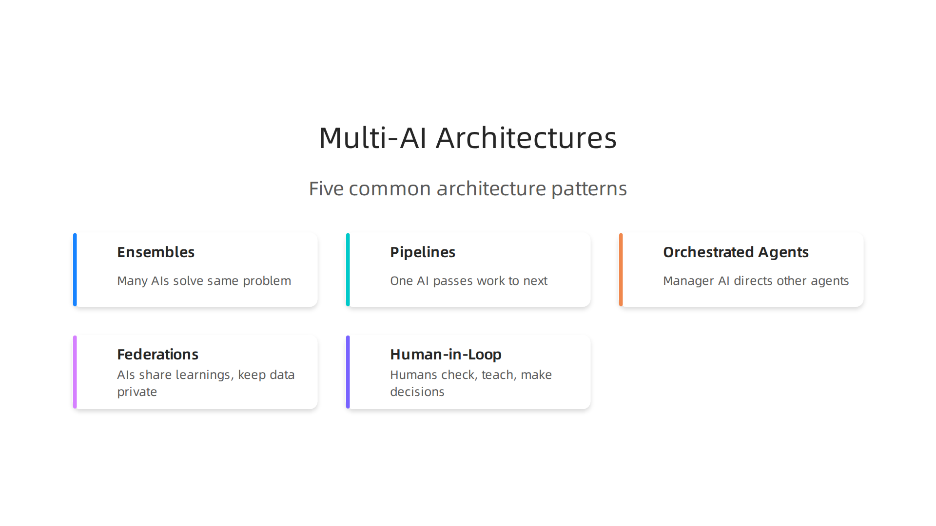 Visualizing the five main types of multi-AI system architectures and how they collaborate to solve complex problems.
