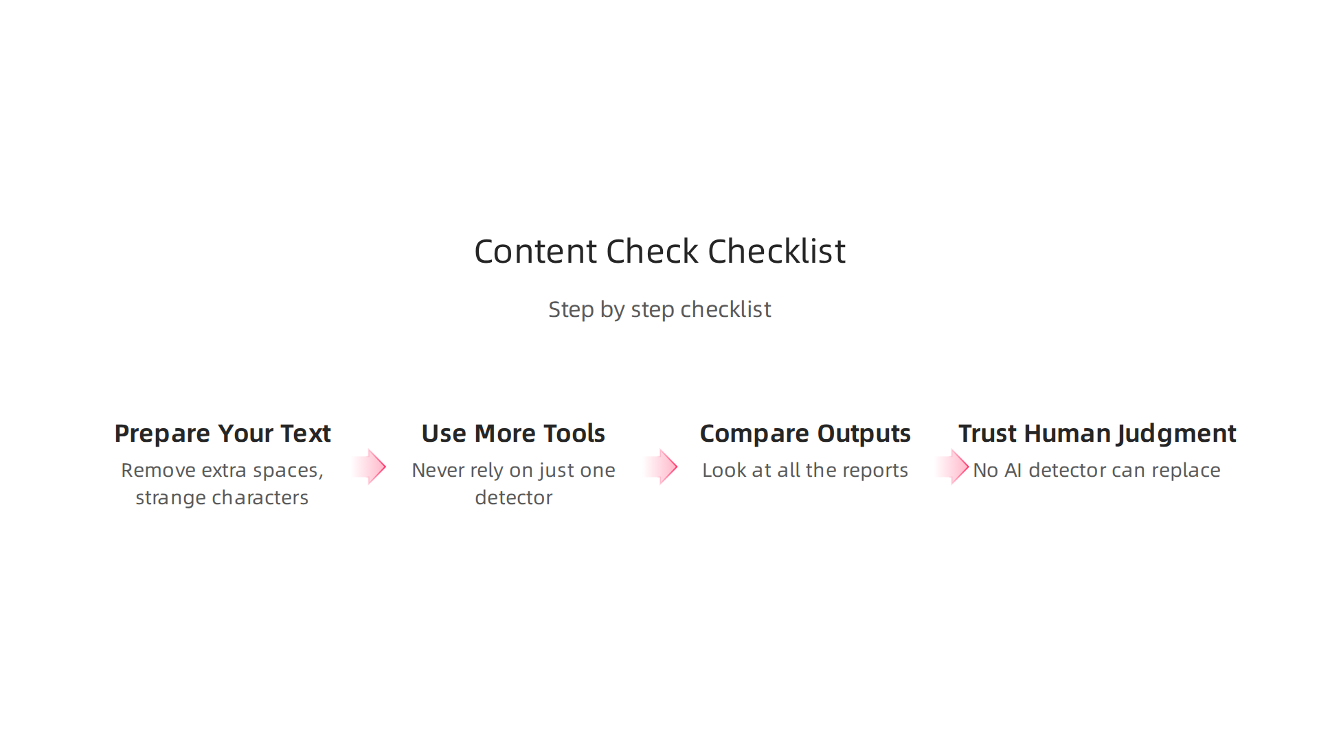 A step-by-step guide to conducting and interpreting results from free plagiarism and AI content checkers reliably.