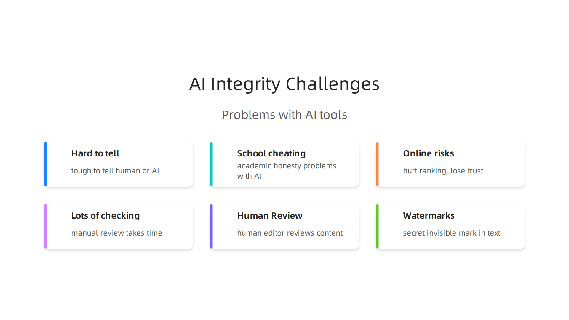 Key challenges arising from the widespread adoption of AI learning tools, impacting academic and business integrity.