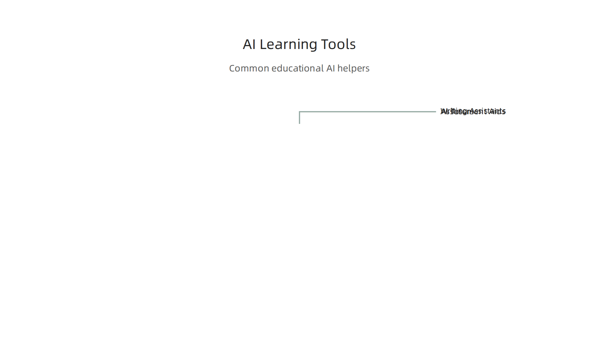 An overview of common AI learning tools and their distinct applications in education and professional development.