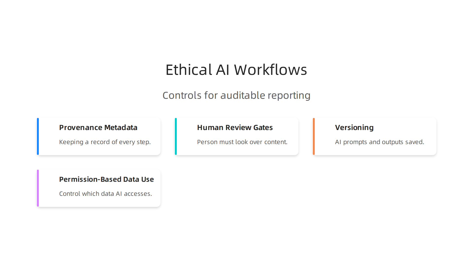 Illustrating the best practices for designing ethical and auditable AI-generated report workflows.
